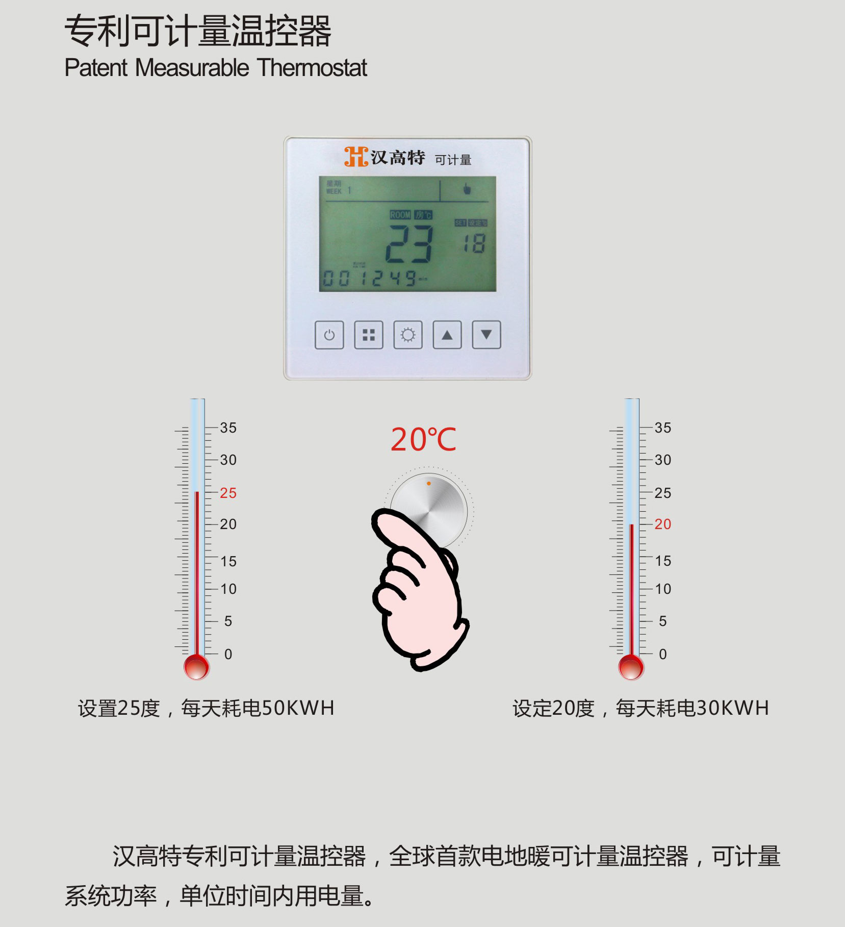 可计量温控器